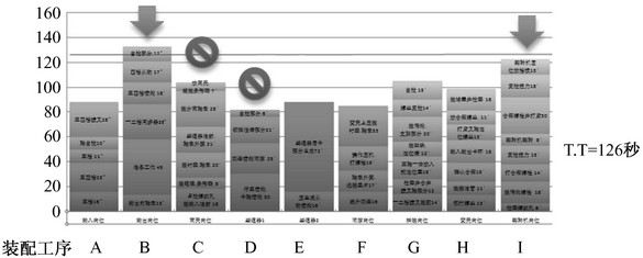 什么是第八种浪费?